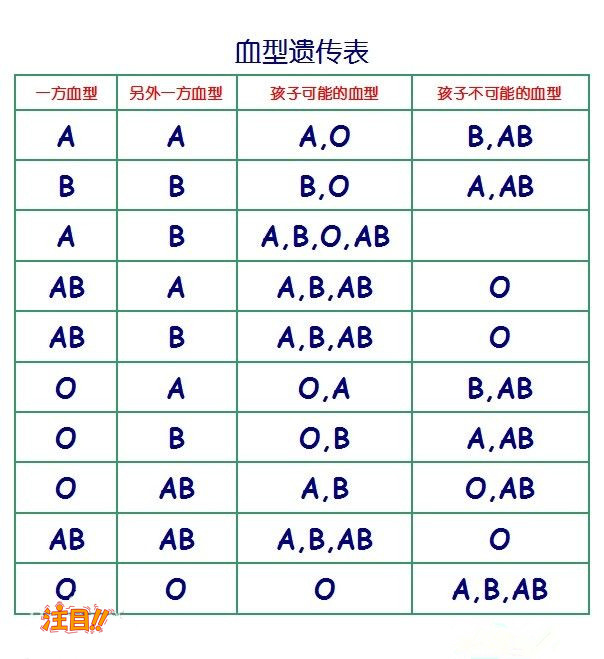 黔东南做匿名亲子鉴定几天出结果,黔东南个人亲子鉴定详细流程及材料